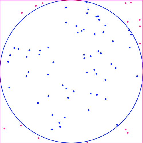 Area of Circle Simulation